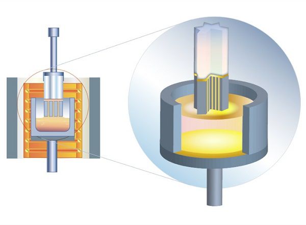 Edge-defined film-fed growth method EFG-method
