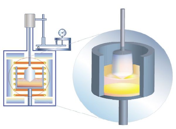Kyropoulos method of sapphire crystal growth Kyropoulos-method